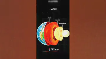 How do earthquakes happen? #facts #science #viral